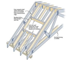 Velux Installation